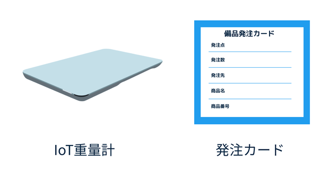 備品管理の消耗品はIoT重量計や発注カードでの管理が適している