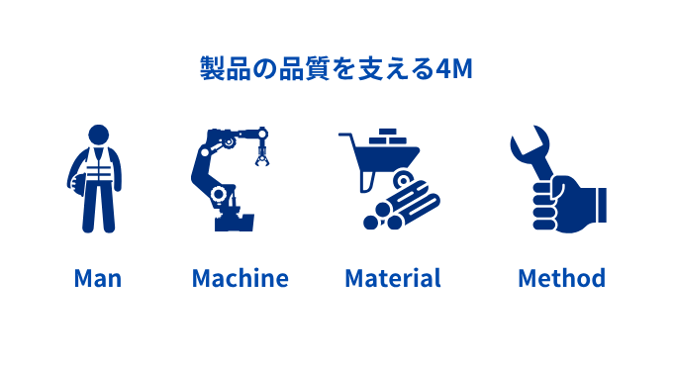 4Mとは
