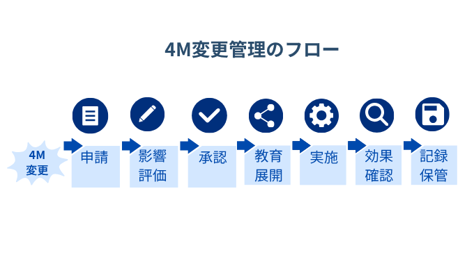 4m-change-management04