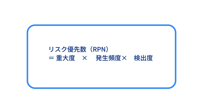 リスクレベルを可視化する数式