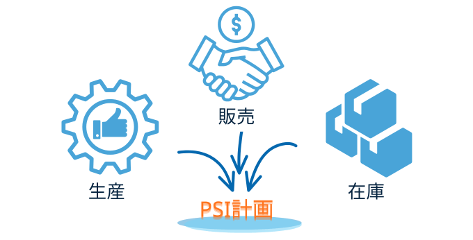 PSIの計算ロジック