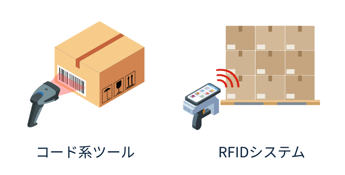 備品管理の個体管理が得意なコード系ツールやRFID