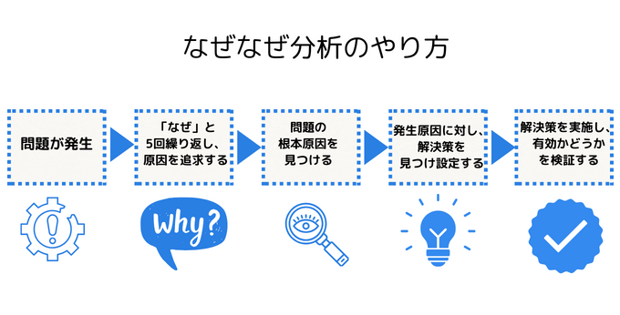 5Why_3