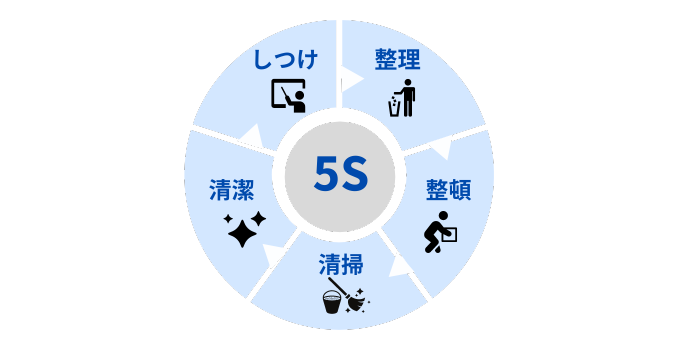 5Sの内容
