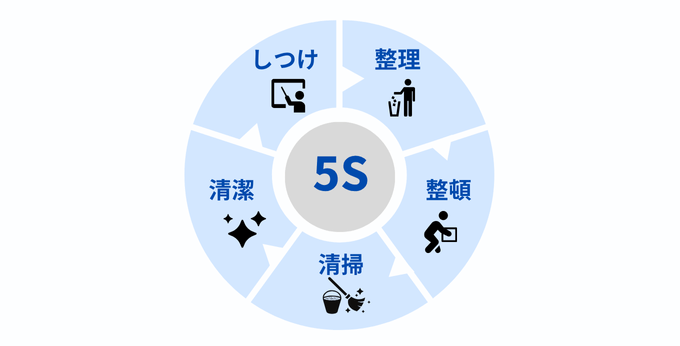 5sとは
