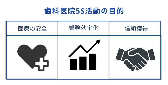 歯科医院の５Sの目的