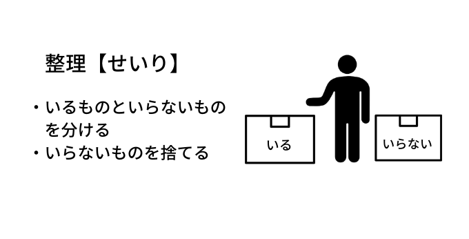 整理とは