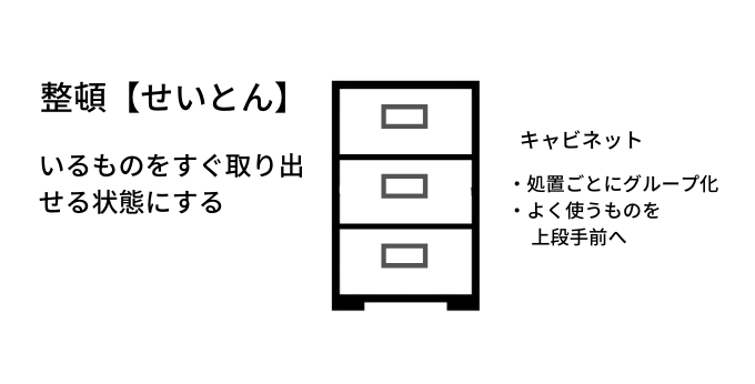 整頓とは