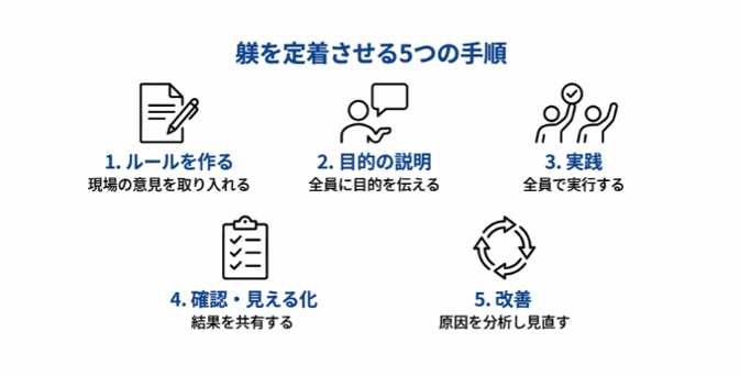 躾を定着させる5つの手順