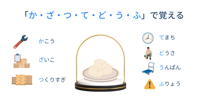 飾って豆腐で覚える