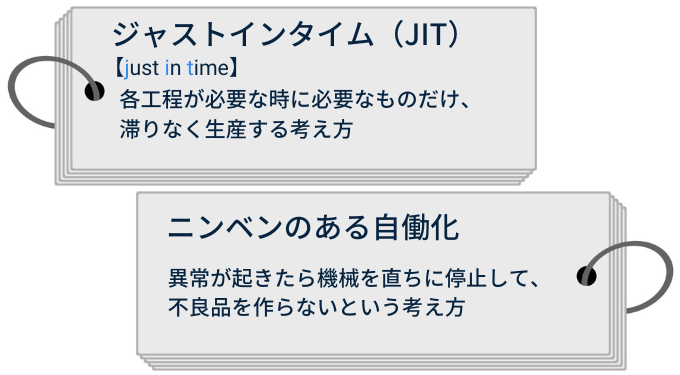 7つのムダ【トヨタ生産方式に学ぶ在庫管理・工程管理のムダ取り