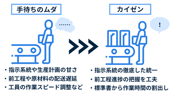 手待ちのムダと改善事例