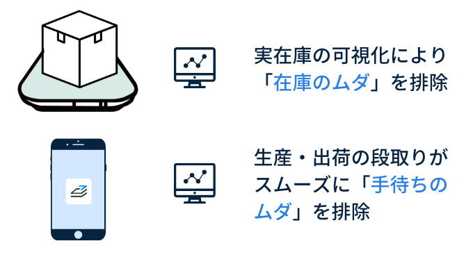 SMCで在庫のムダ・手待ちのムダを排除