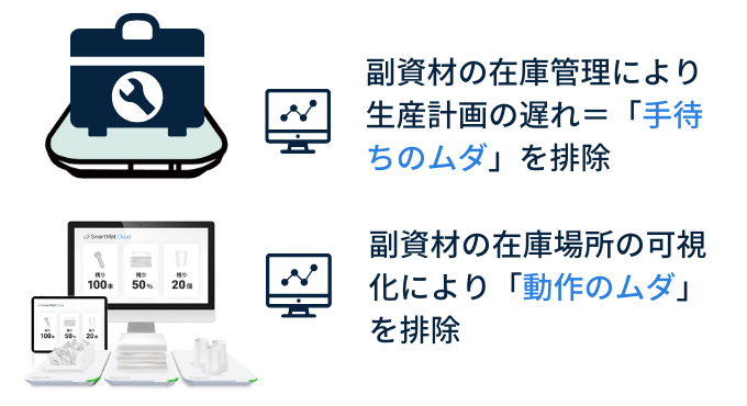 SMCで副資材関連のムダを排除