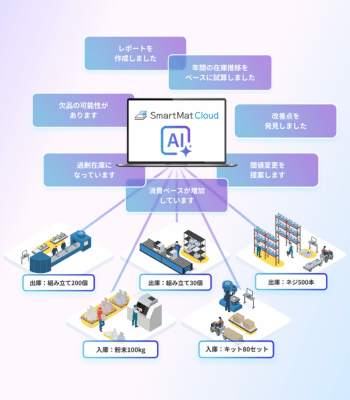 在庫最適化AIエージェント機能