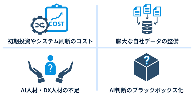 AI活用の在庫管理における課題
