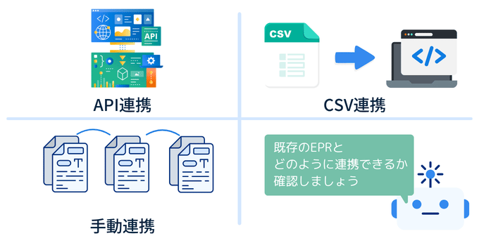 資材管理システムと既存のEPRとの連携手段