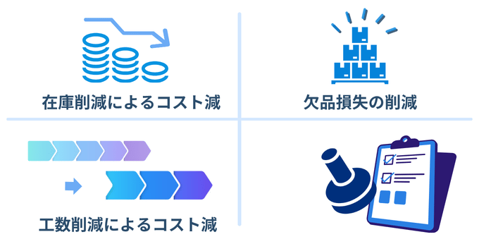 工場のIoT化におけるROI試算