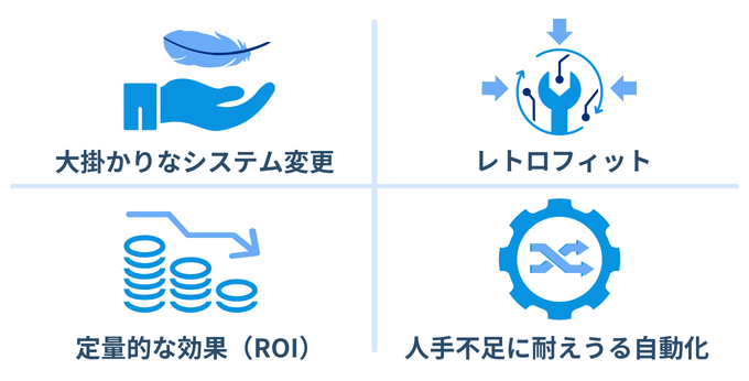 消耗品発注管理システムの選び方