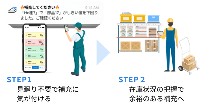 在庫管理アプリで備品管理を迅速に。各スマホ・タブレットで情報も共有