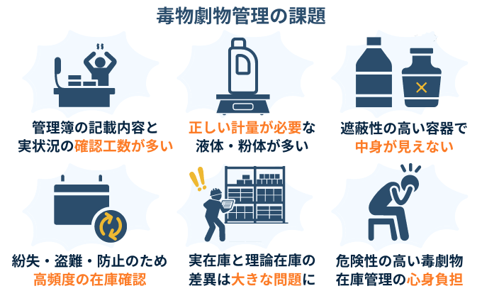 毒劇物管理　課題　重量　軽量　管理簿　在庫確認　精度と頻度