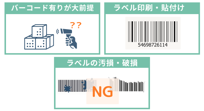 バーコード在庫管理の課題点