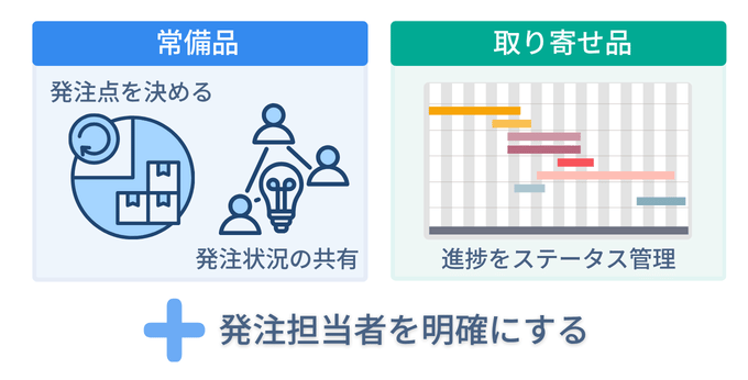 発注漏れを防ぐのに抑えるべき運用ポイント