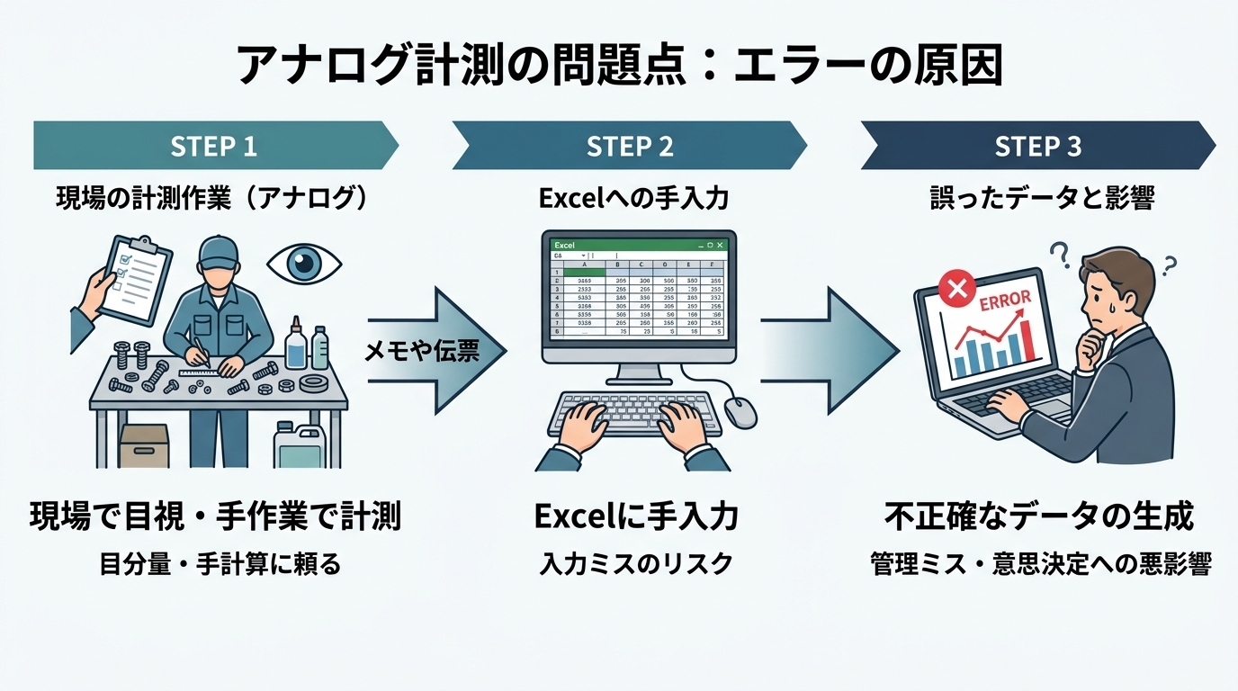 Automotive_Inventory_Management_10