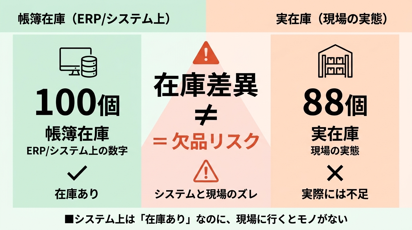 Automotive_Inventory_Management_11