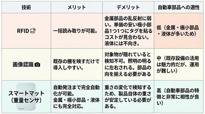 Automotive_Inventory_Management_12