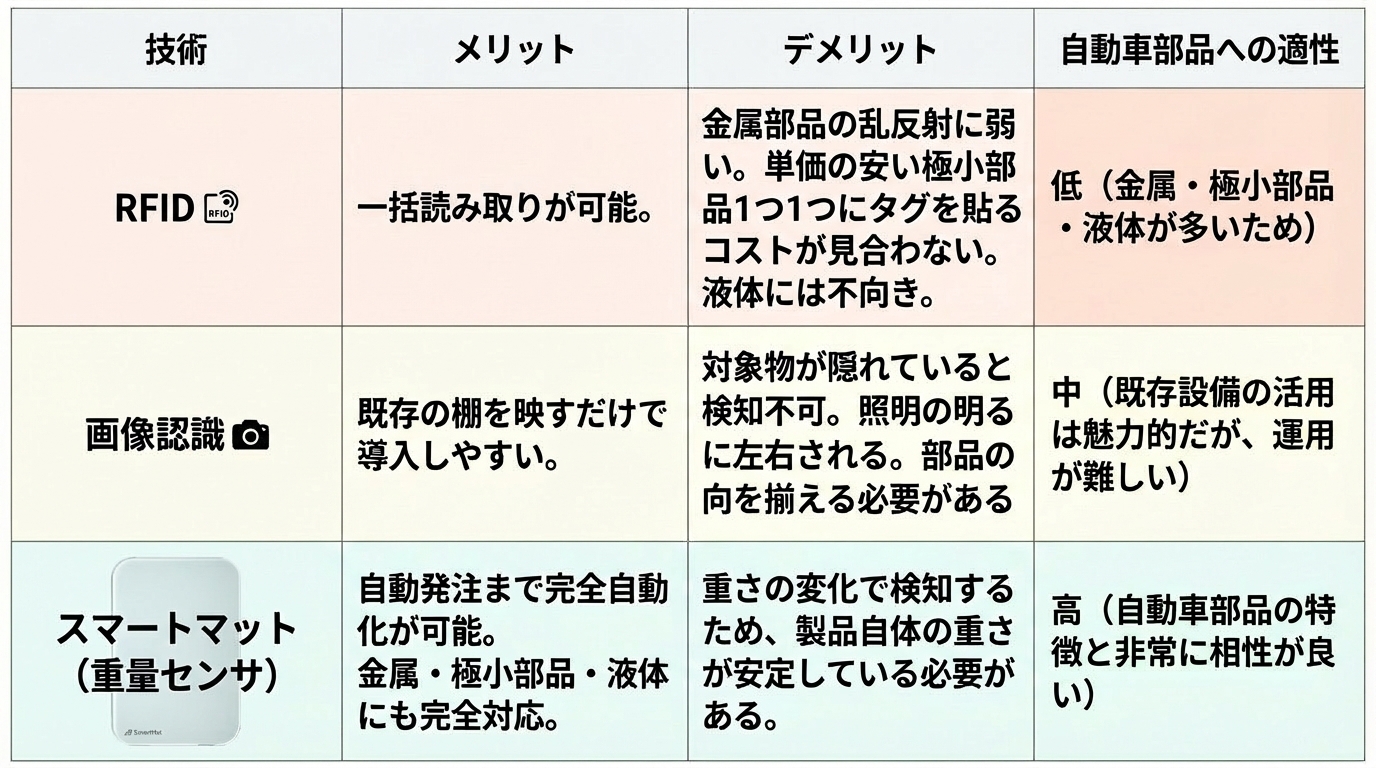 Automotive_Inventory_Management_12