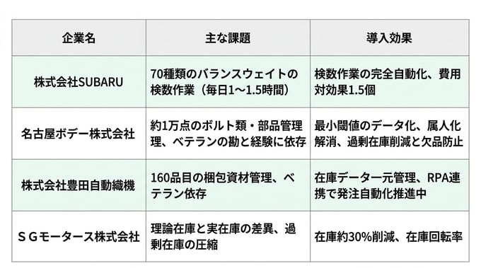 Automotive_Inventory_Management_14-1