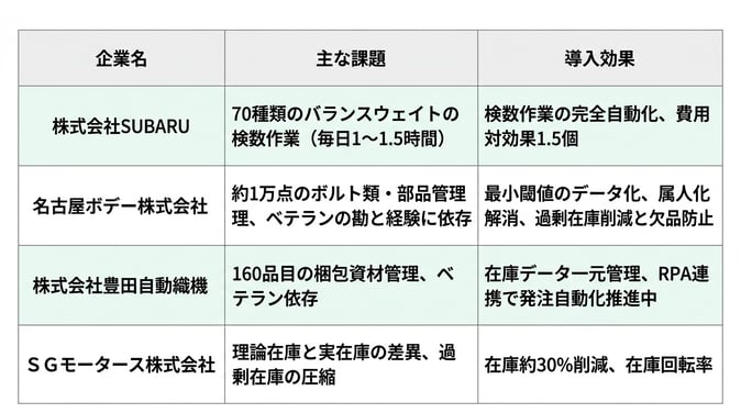 Automotive_Inventory_Management_14-1
