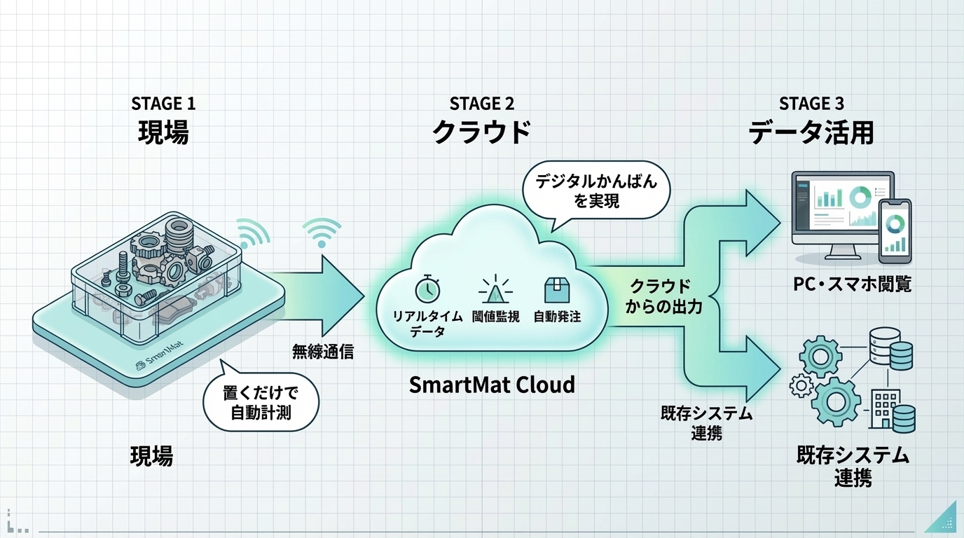 Automotive_Inventory_Management_14