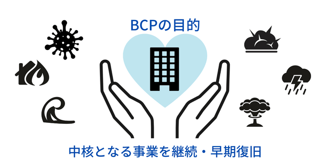 BCPの目的