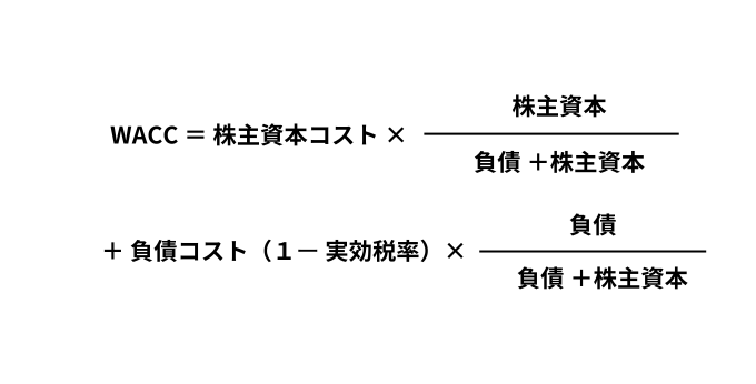 加重平均資本コスト