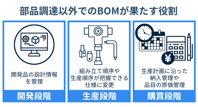 BOM　部品表の調達以外の役割