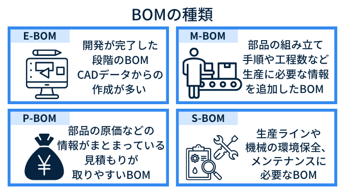 BOMの種類