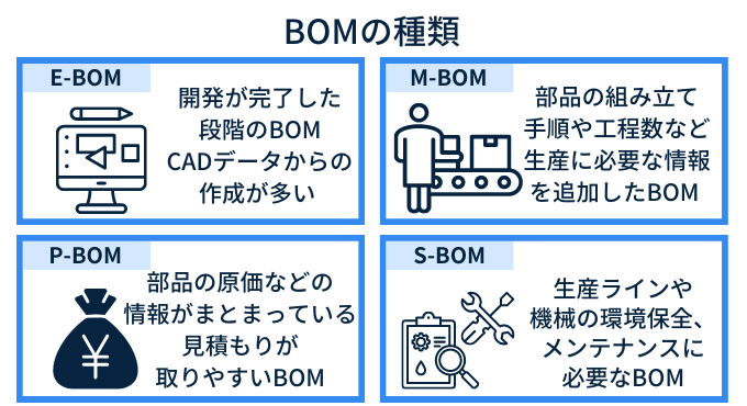 BOM 部品表 種類 例