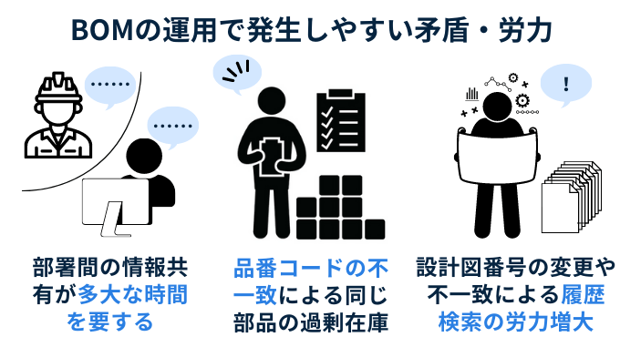 BOM運用の課題