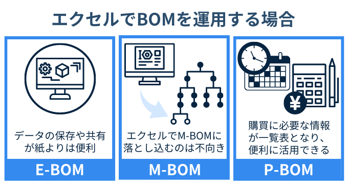 BOMの運用例 エクセル