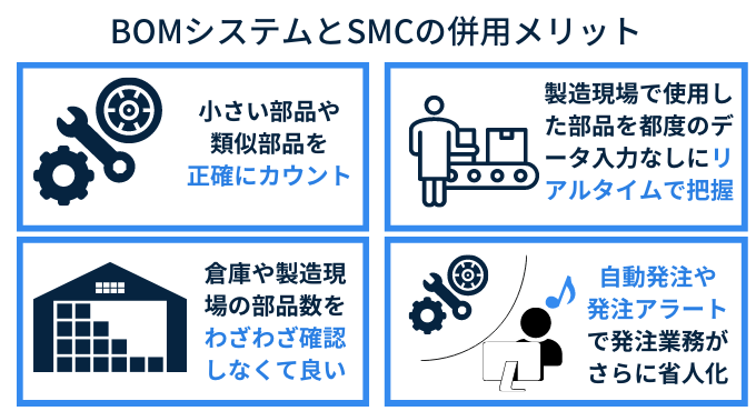 BOMシステムとスマートマットクラウドの併用
