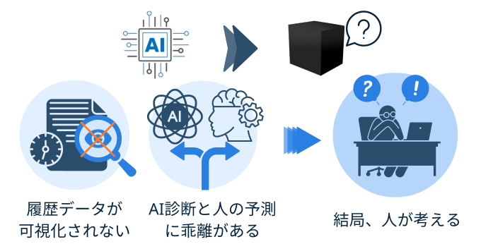 AIのブラックボックス化