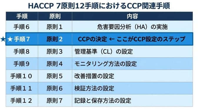 CCP_03