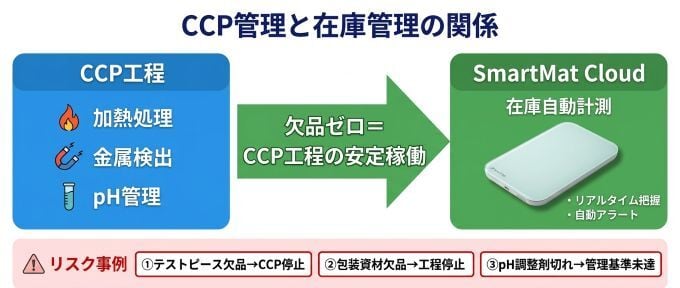 CCP_06