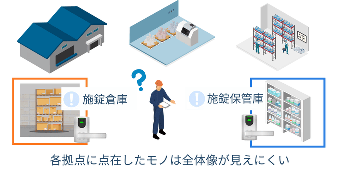 拠点在庫を把握できない