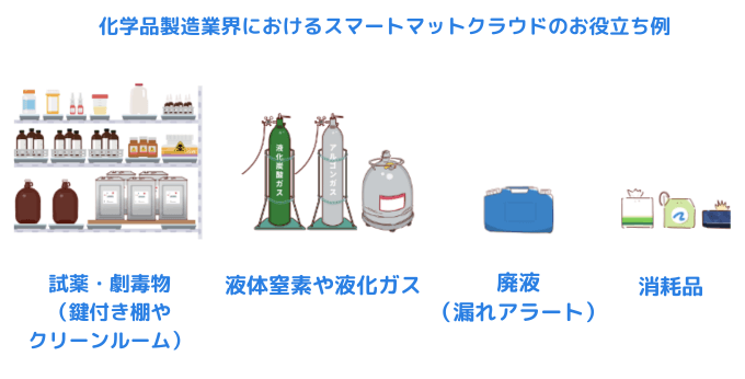 Chemical_manufacturing_SMC_11-2