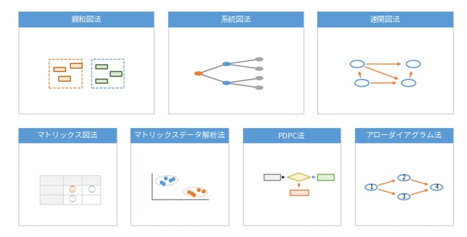 図解 新QC7つ道具