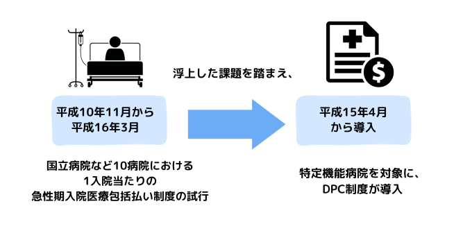 DPC_syusei1