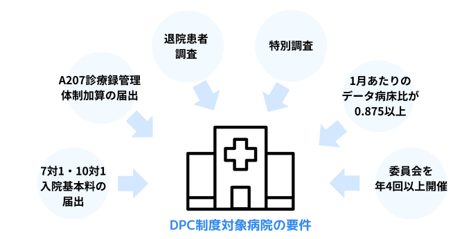 DPC_syusei2